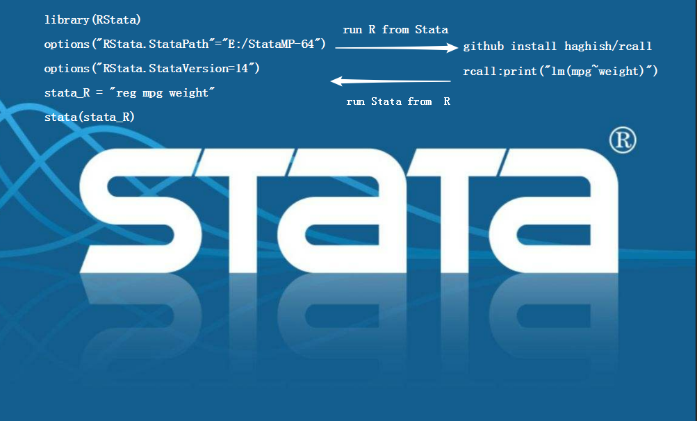 Stata 18  For  Windows软件安装教程